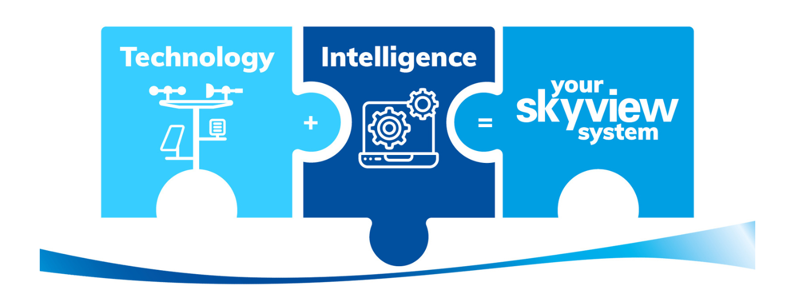 Technology + Intelligence = Your Skyview System