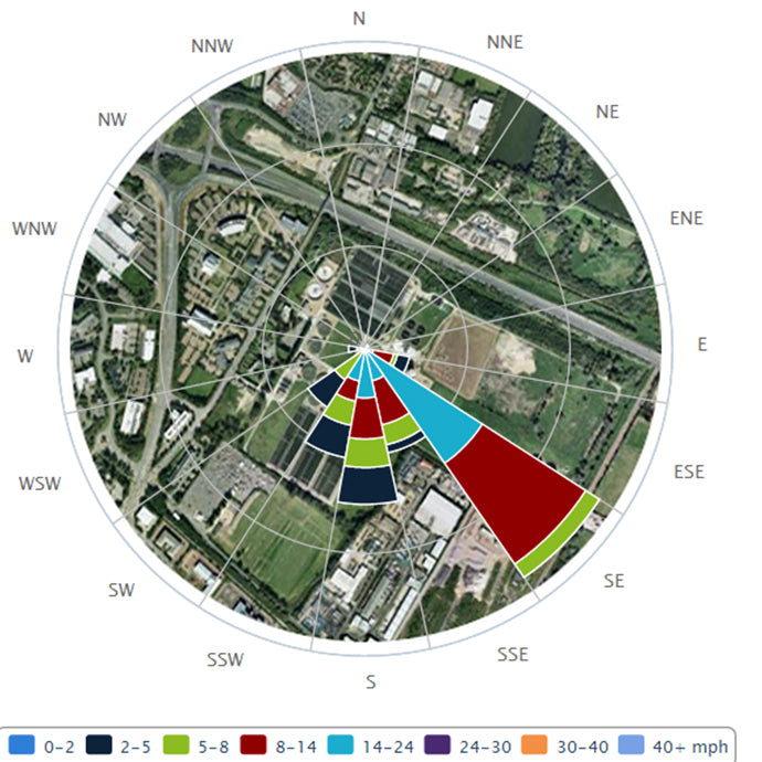 Commercial Weather Monitoring Solutions | Skyview Systems