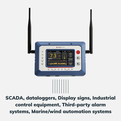 WindPro Wireless Wind Monitor