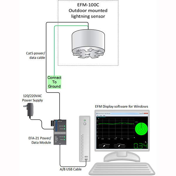EFM-100C Electric Field Mill