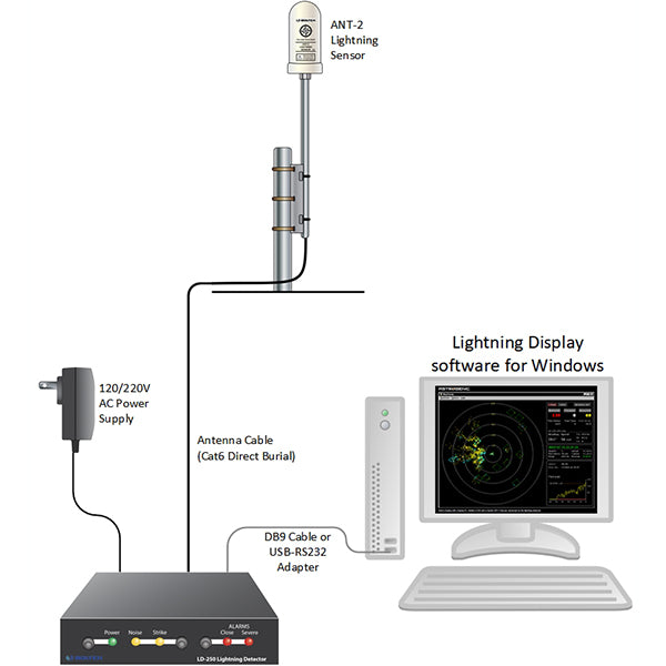 LD-250 Lightning Detector