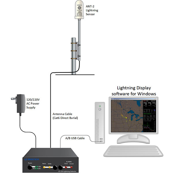 LD-350 Long-Range Lightning Detector