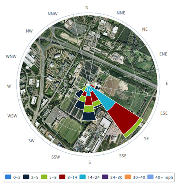 Skylink-Pro Weather Website